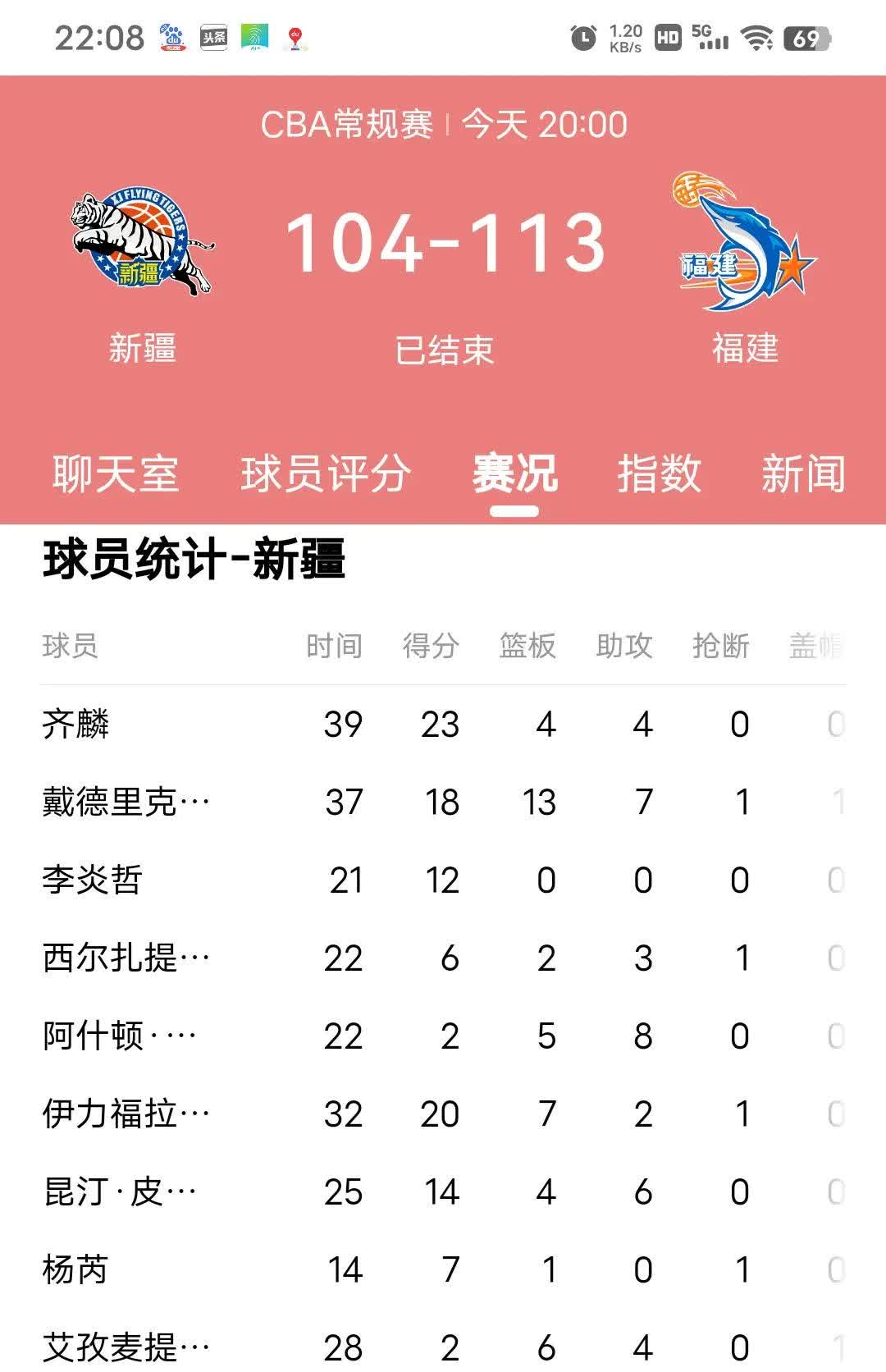 包含新疆队客场大胜,完胜对手稳固排名的词条 包含新疆队客场大胜,完胜对手稳固排名的词条