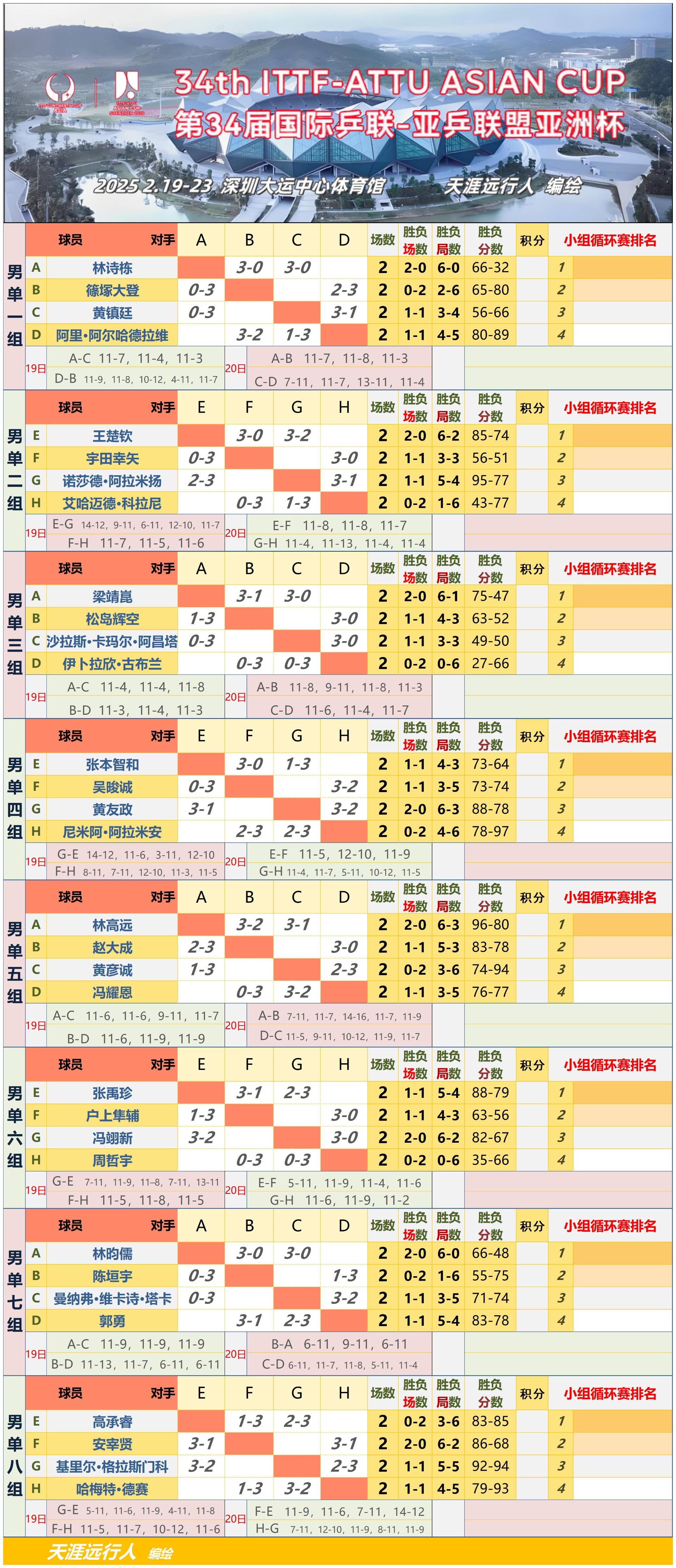 亚洲杯比赛精彩纷呈,胜者将跻身巅峰的简单介绍 亚洲杯比赛精彩纷呈,胜者将跻身巅峰的简单介绍