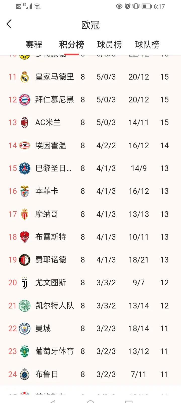 惊喜调整:尤文图斯世俱杯大名单公布的简单介绍 惊喜调整:尤文图斯世俱杯大名单公布的简单介绍