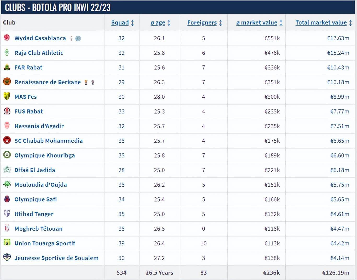 开云体育下载-关于2025年俱乐部世界杯：维达德卡萨布兰卡全队备战内幕的信息
