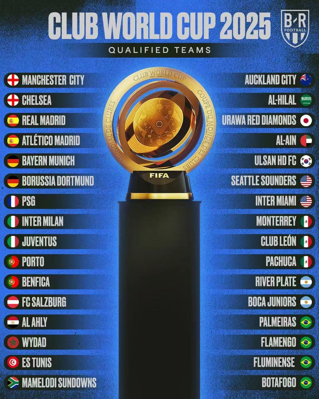 开云体育平台APP-2025年俱乐部世界杯：博塔弗戈全队备战内幕的简单介绍