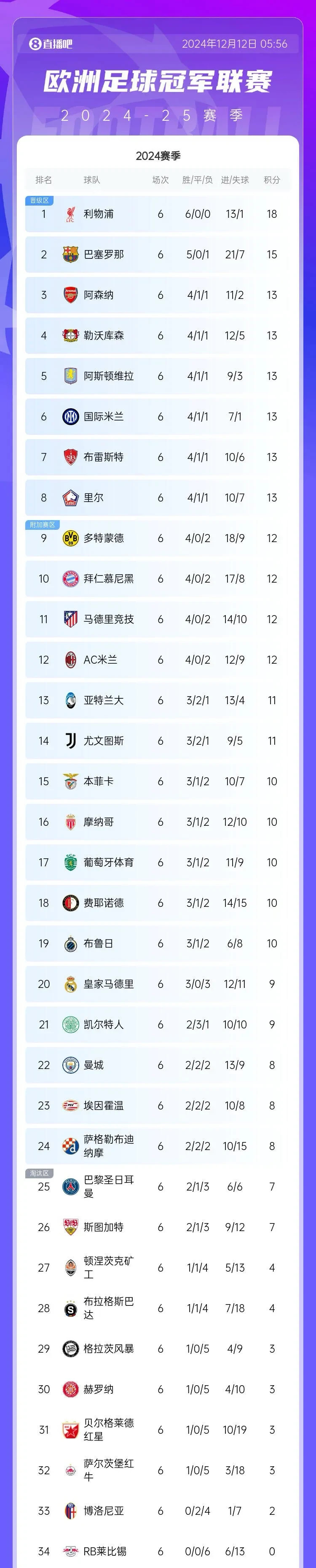 曼城逆转胜热刺,继续领跑积分榜的简单介绍 曼城逆转胜热刺,继续领跑积分榜的简单介绍