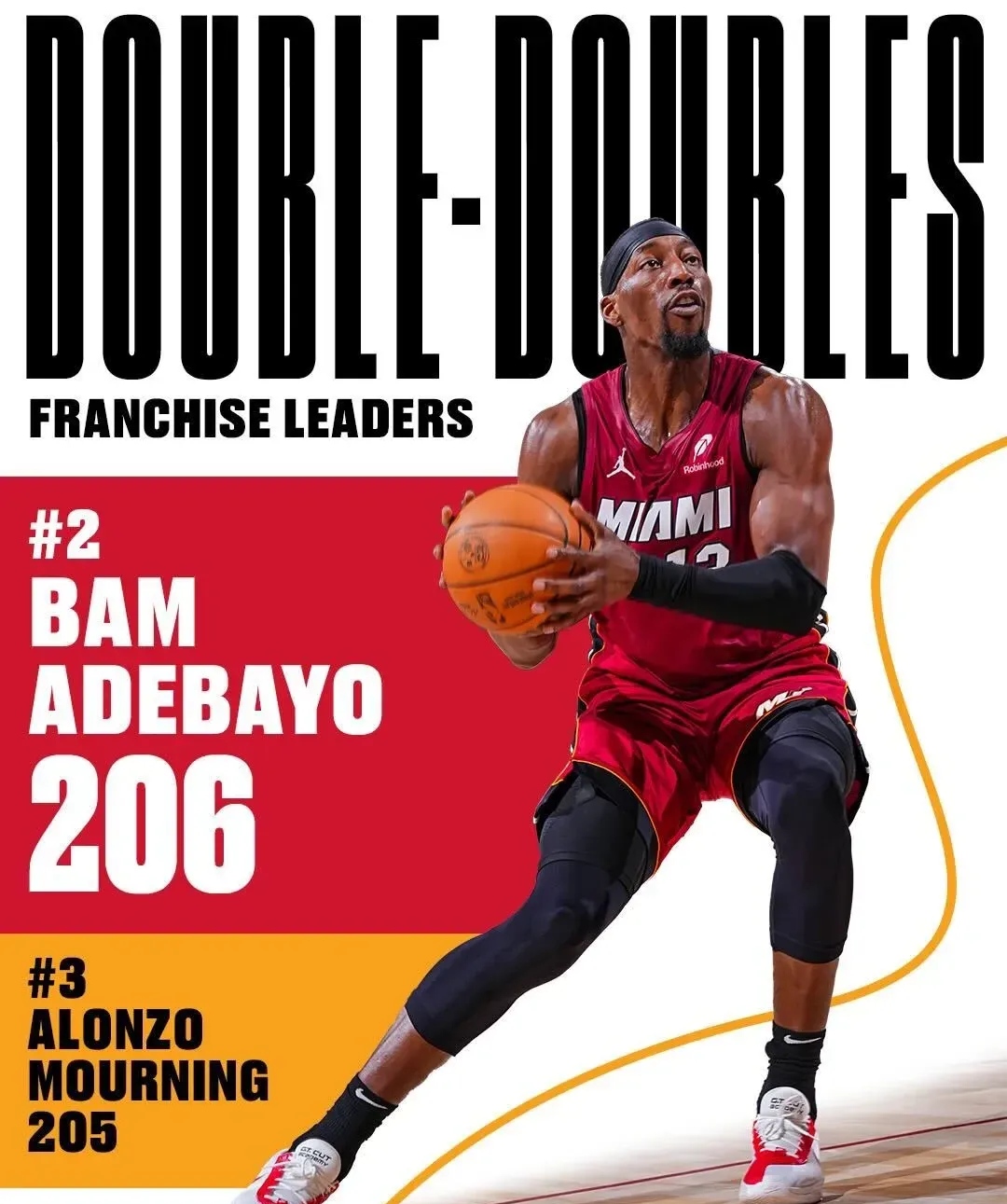 热火球员取得个人新高,球队造起的简单介绍 热火球员取得个人新高,球队造起的简单介绍