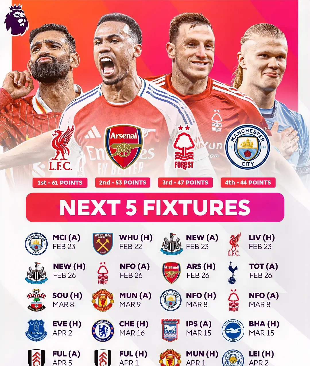 利物浦逆转胜出，淘汰马竞挺进四强