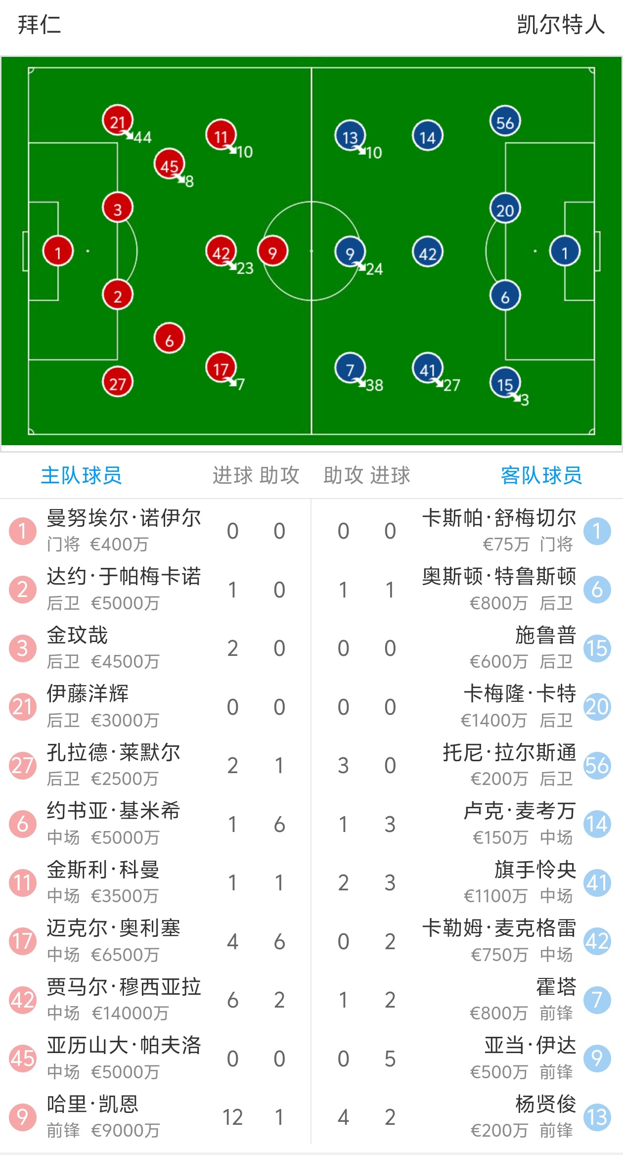 包含拜仁慕尼黑球队调整阵容,备战关键一战的词条 包含拜仁慕尼黑球队调整阵容,备战关键一战的词条