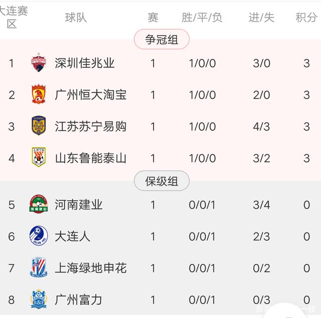 关于上港客场大胜泰达,继续领跑积分榜的信息 关于上港客场大胜泰达,继续领跑积分榜的信息