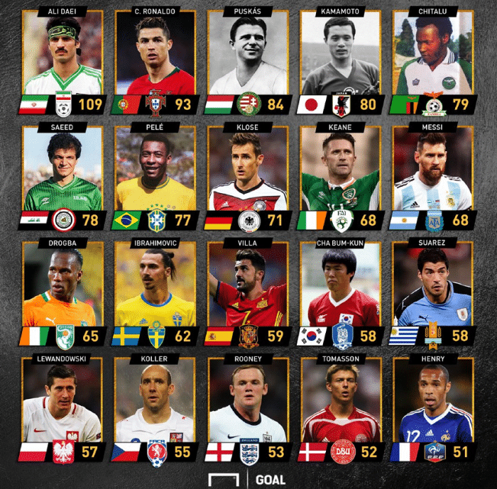 欧洲杯历史射手榜排名再度动荡,梅西升至前三 欧洲杯历史射手榜排名再度动荡,梅西升至前三