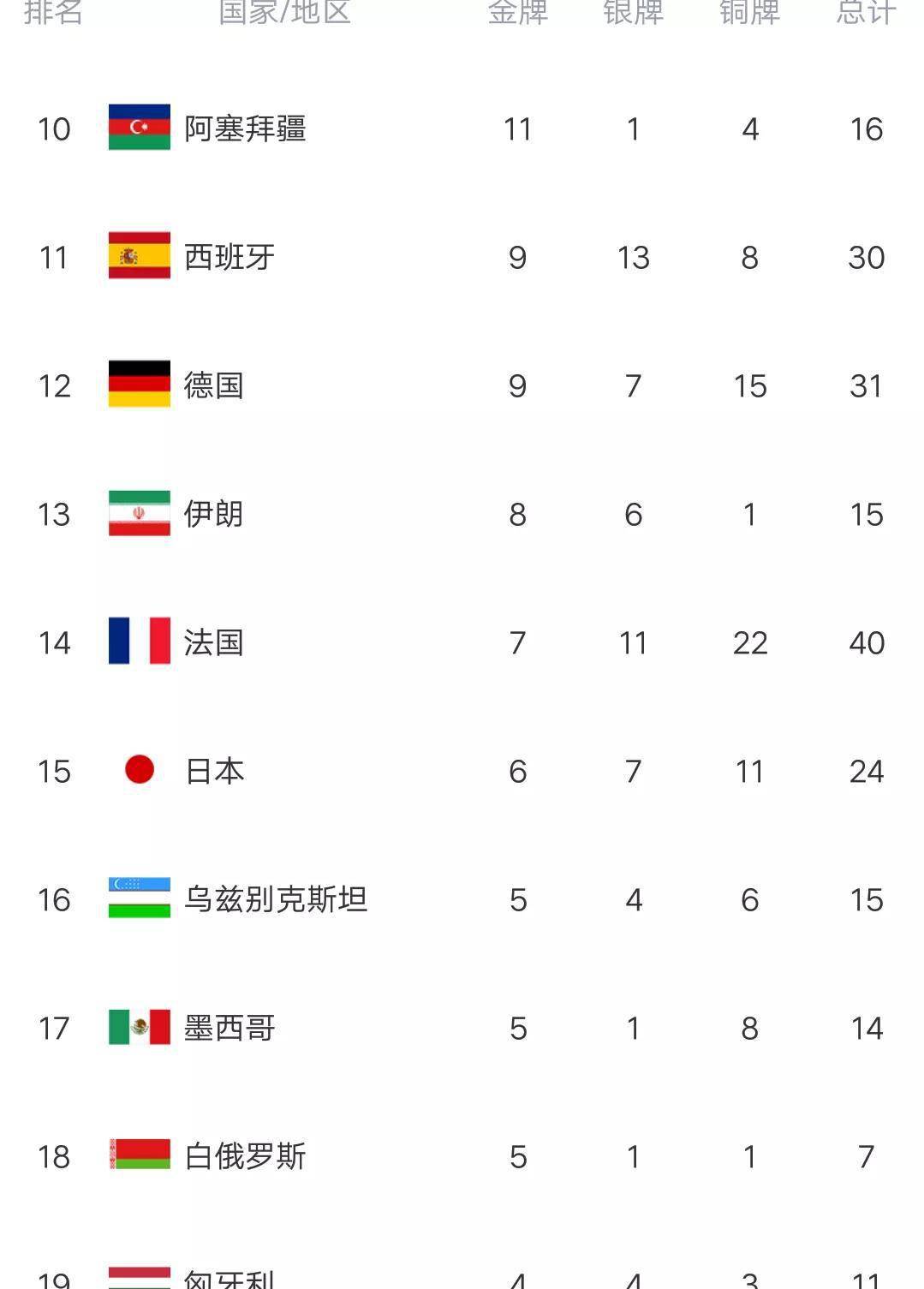 俄罗斯选手领衔奖牌榜,强势夺金实力无敌 俄罗斯选手领衔奖牌榜,强势夺金实力无敌