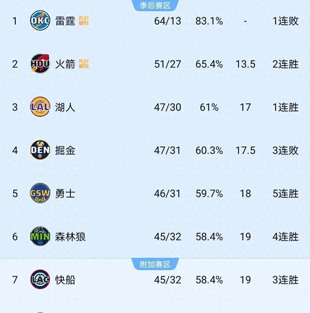 湖人公布战术调整,备战关键战役 湖人公布战术调整,备战关键战役