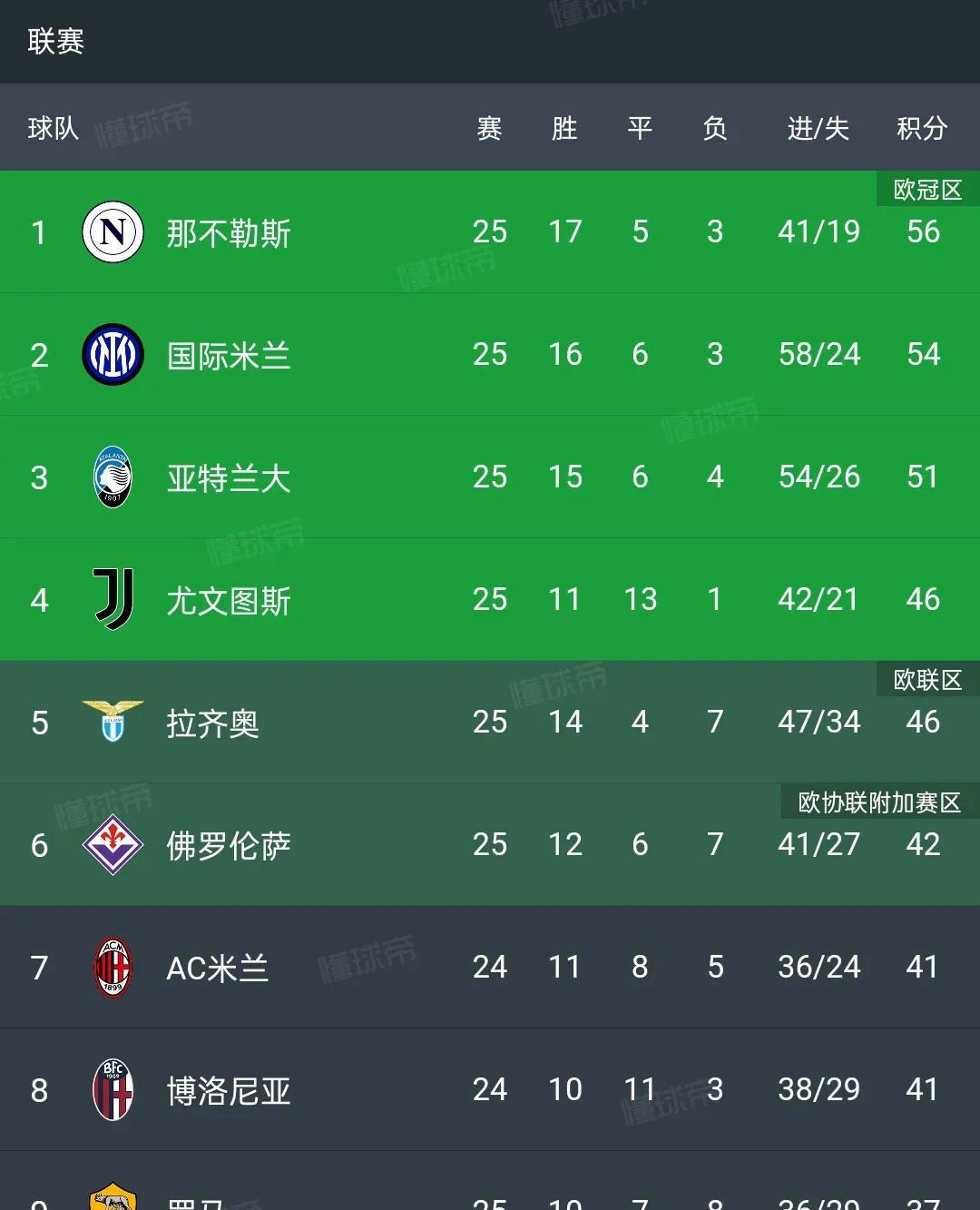 关于大比分击败对手,实力榜上有名赢尽人心的信息 关于大比分击败对手,实力榜上有名赢尽人心的信息