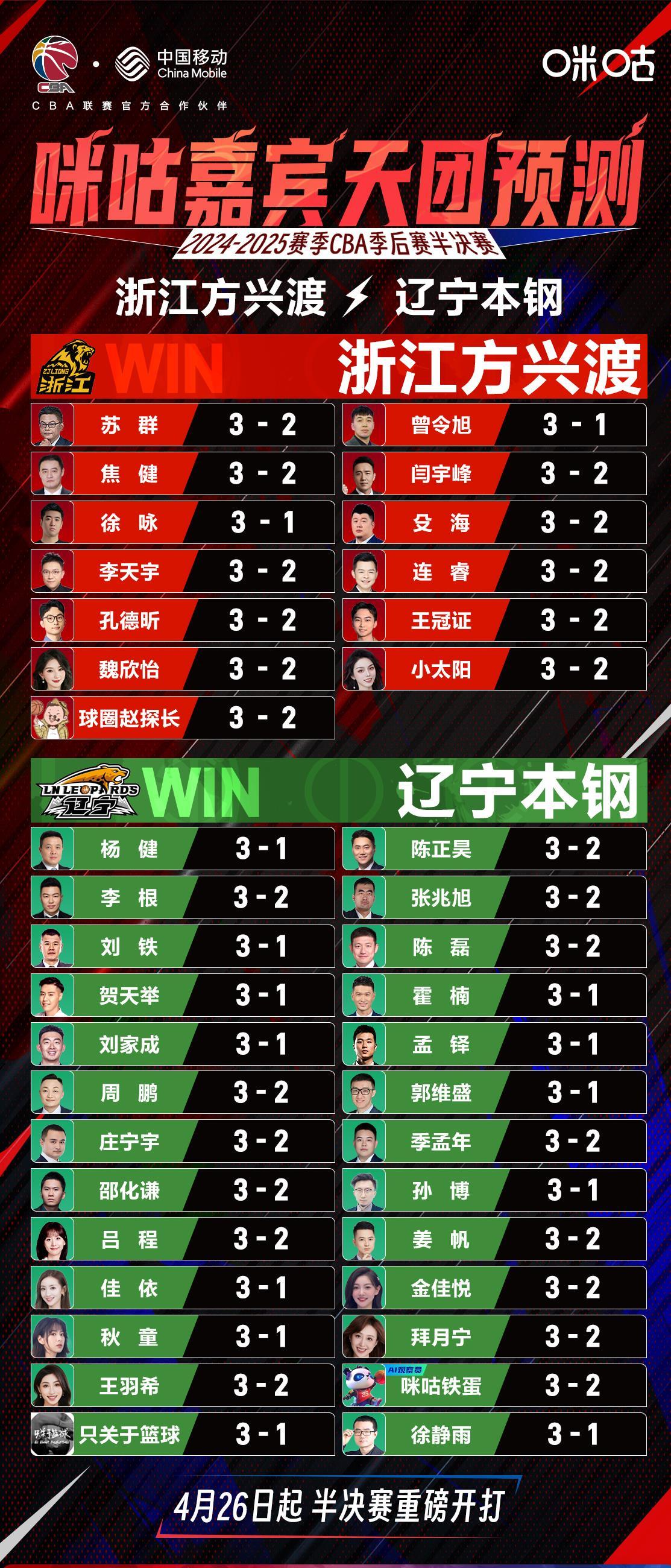 精湛射术险胜强敌,球队实力晋级前四 精湛射术险胜强敌,球队实力晋级前四