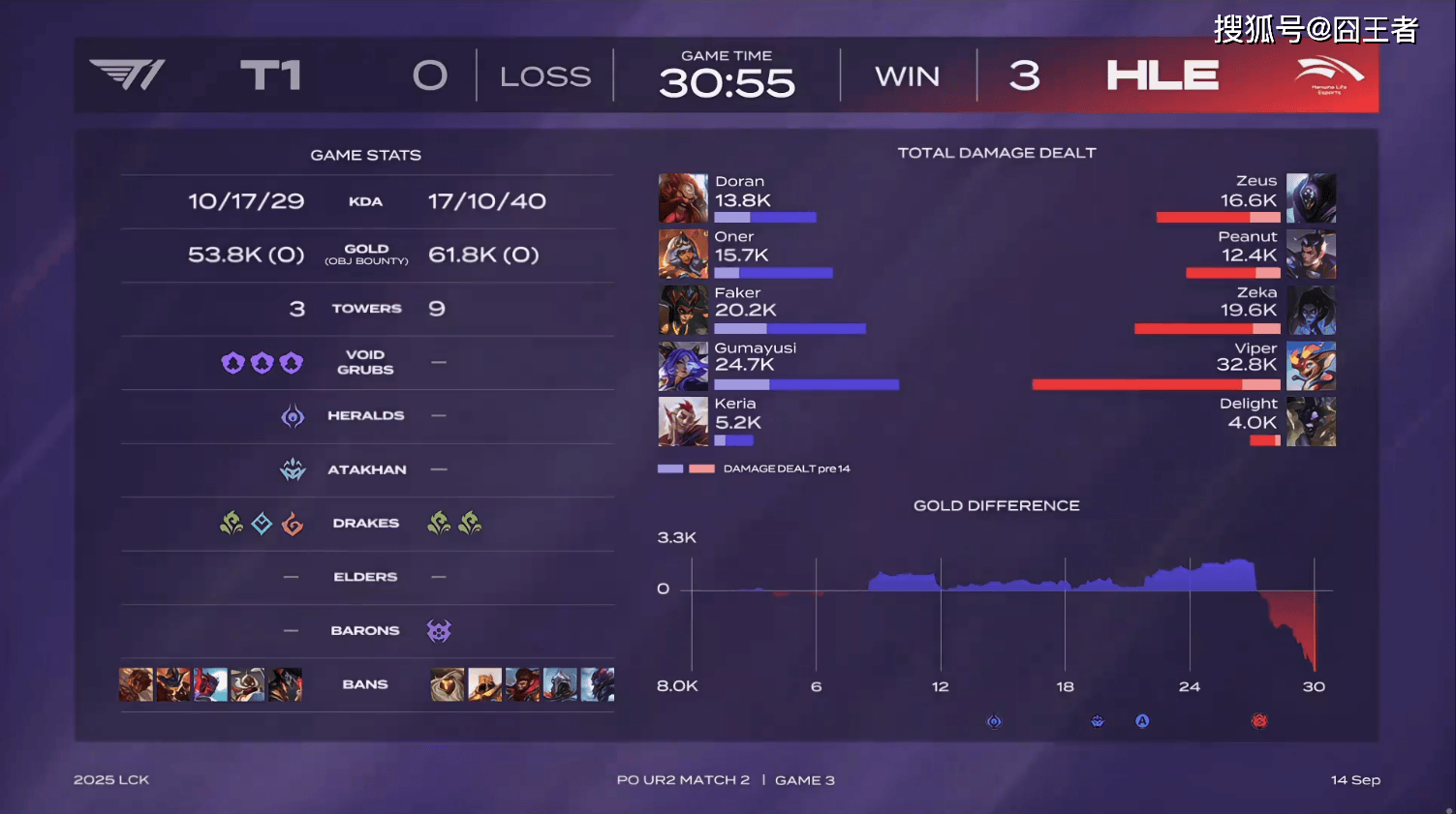 DK轻取HLE，Hanssama关键团战开团秒人宿命之战八强赛，点燃全场激情