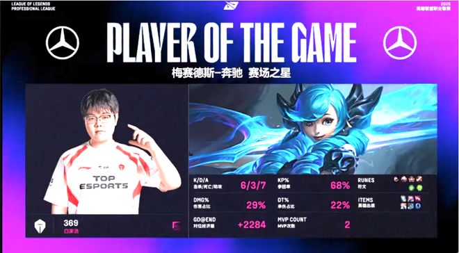 开云体育APP下载-包含100T鏖战G2，Kanavi关键团战开团秒人峡谷大战小组赛，留下经典瞬间的词条